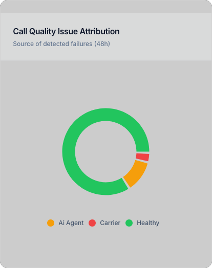 Quality Attribution Chart